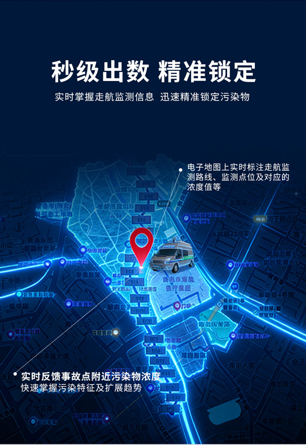 PF?300便攜式非甲烷總烴測試儀走航監測