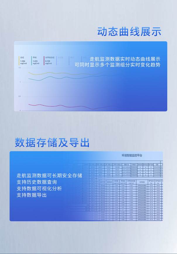 PF?300便攜式非甲烷總烴測試儀走航監測